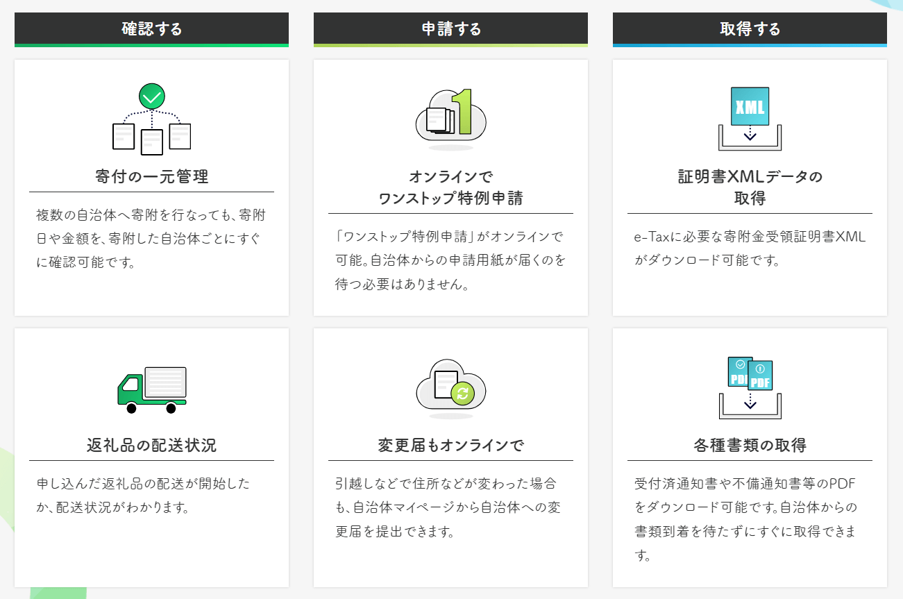 自治体マイページでできること(寄附情報・配送状況・オンライン申請・証明書取得)の画面イメージ